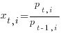 x_{t,i} = {p_{t,i}}/{p_{t-1,i}}